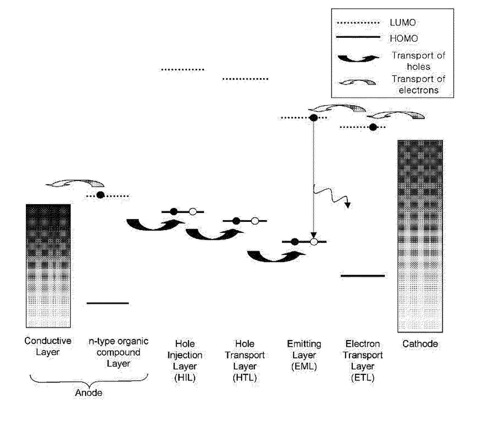 Stacked organic light emitting diode