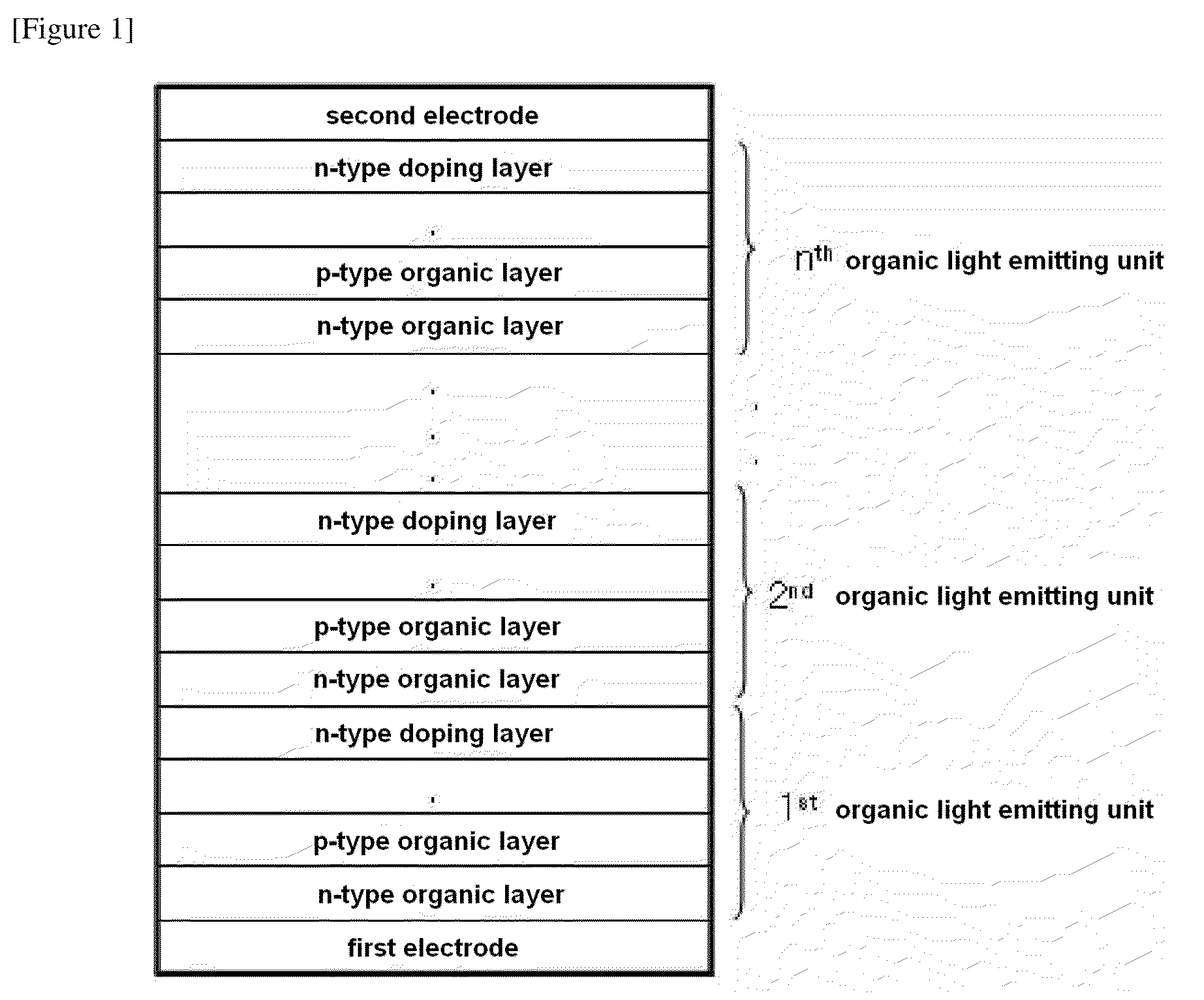 Stacked organic light emitting diode