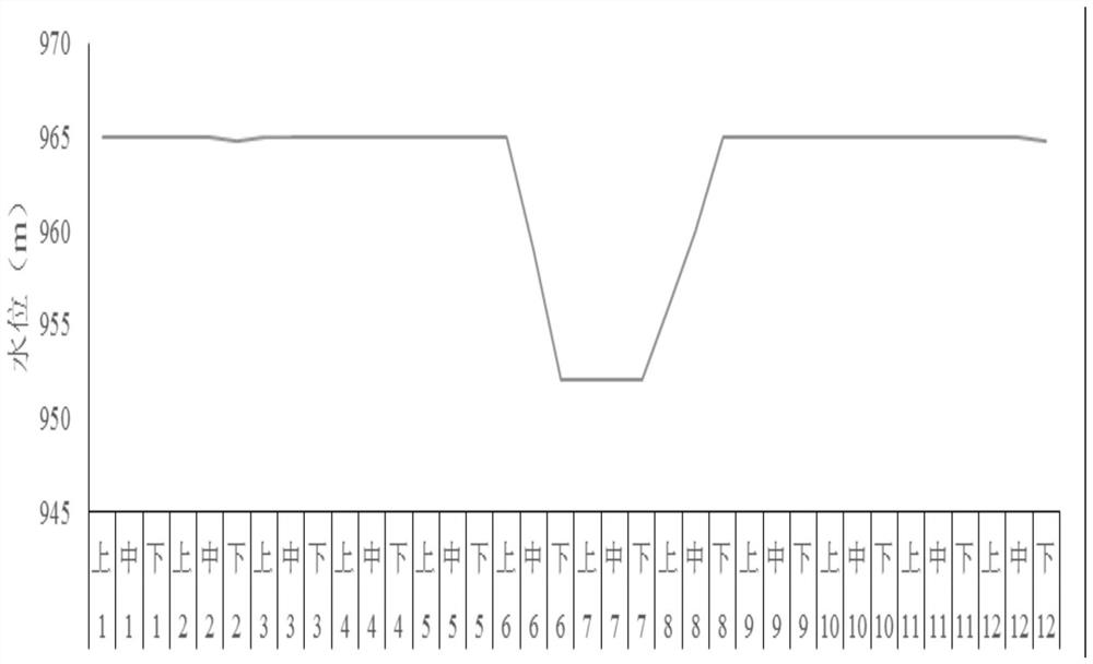 Hydro-fluctuation belt ecological restoration method and system