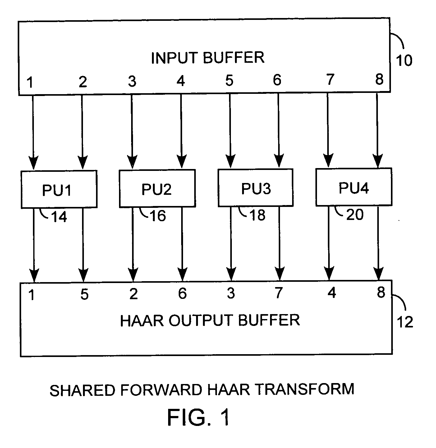 Haar wavelet transform embedded lossless type II discrete cosine transform