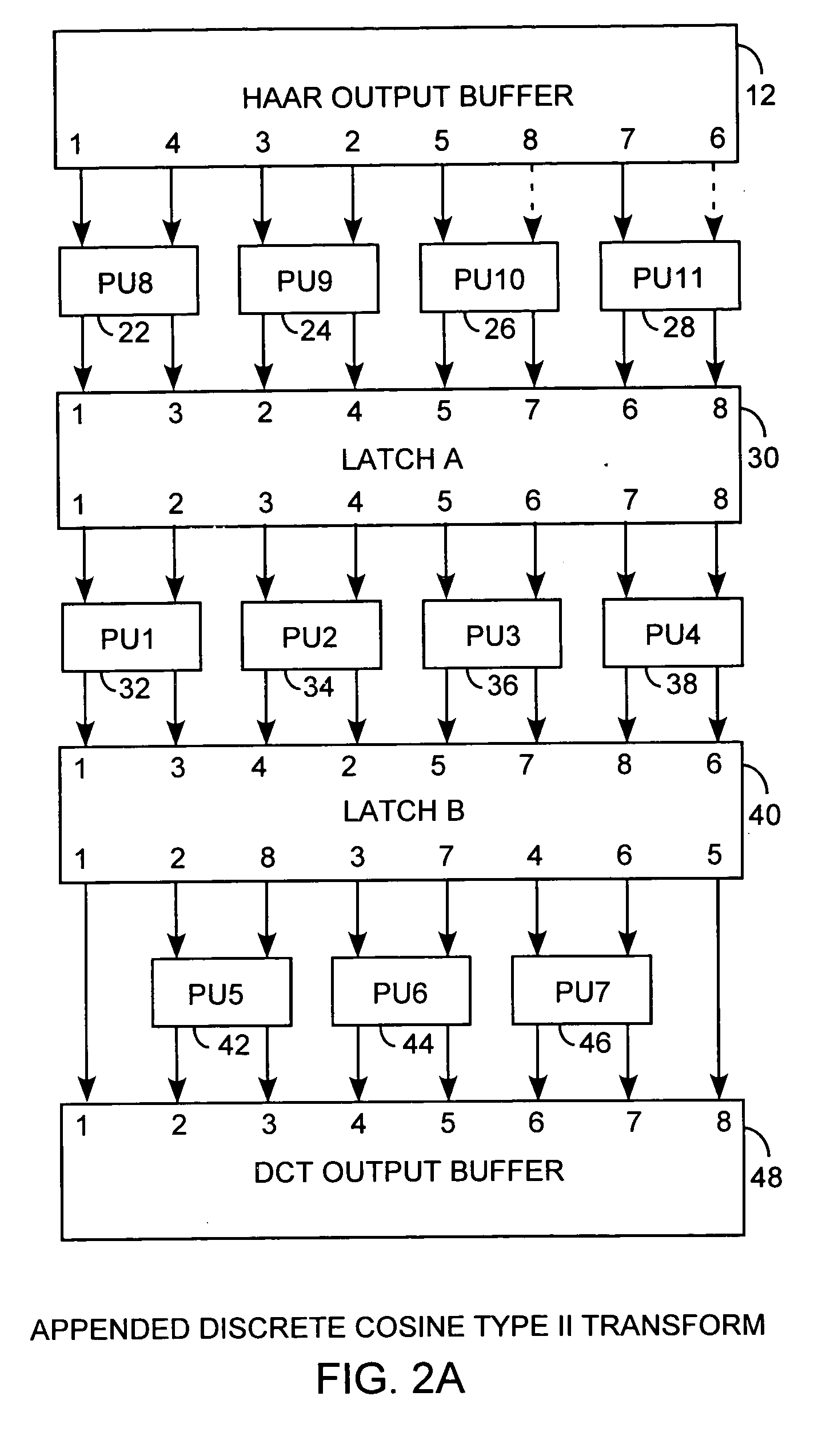 Haar wavelet transform embedded lossless type II discrete cosine transform