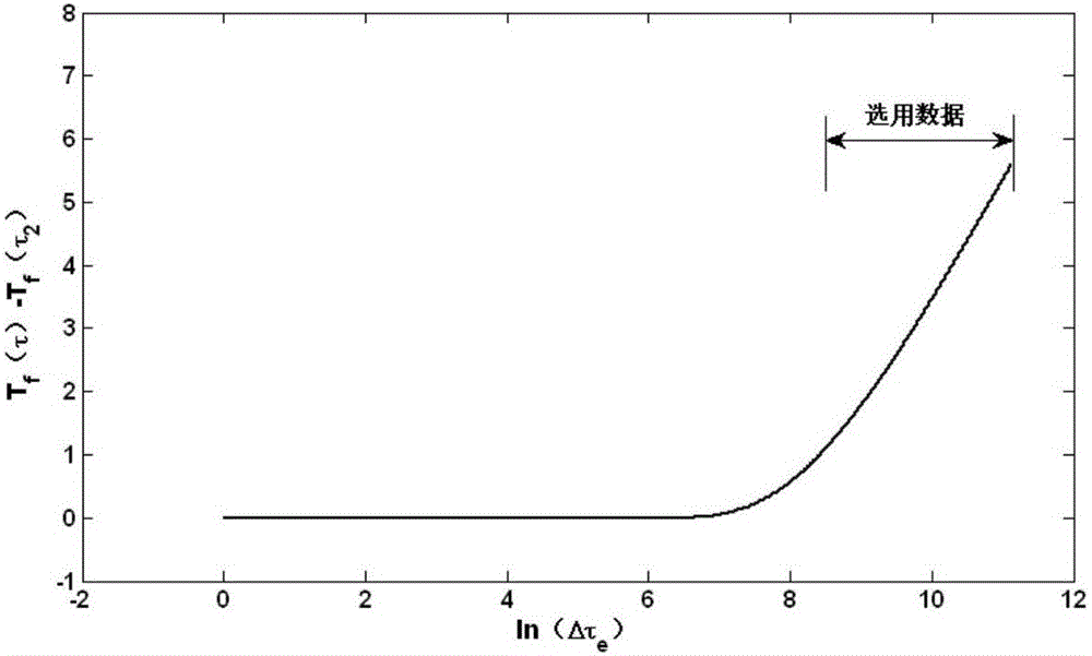 Ground source heat pump thermal response test data processing analysis method with power-off process