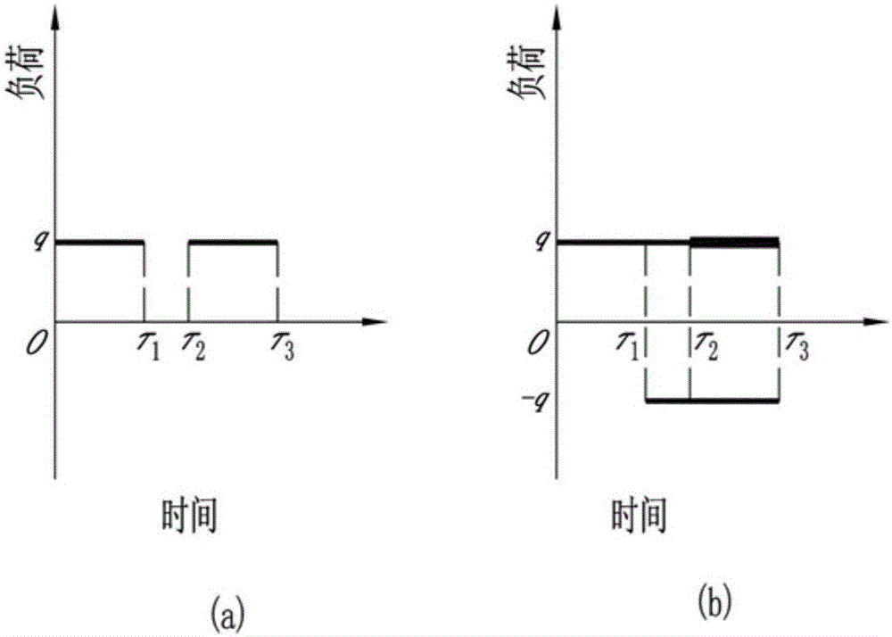 Ground source heat pump thermal response test data processing analysis method with power-off process