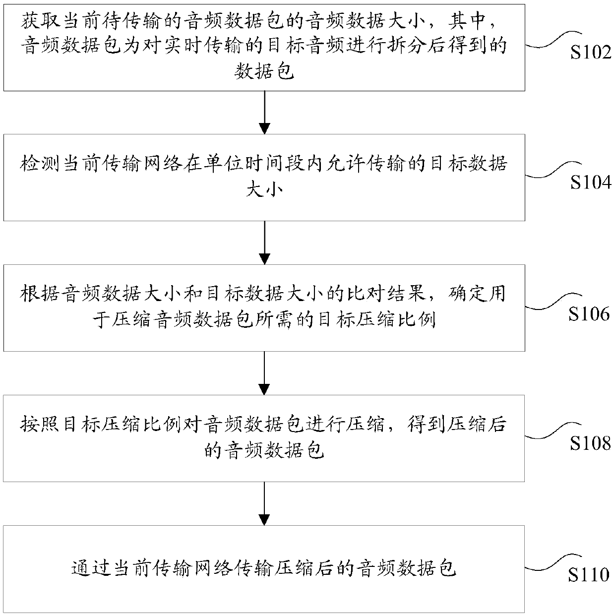 Audio transmission method and device and storage medium