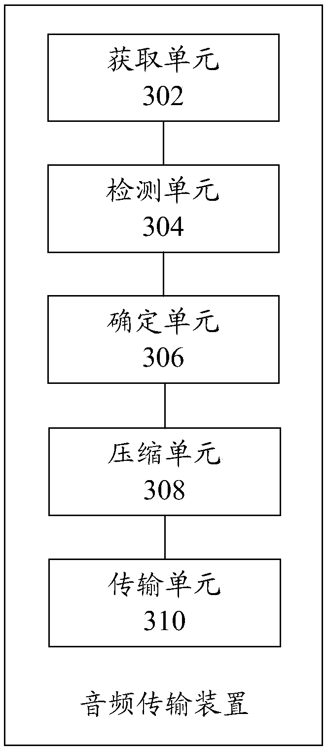 Audio transmission method and device and storage medium