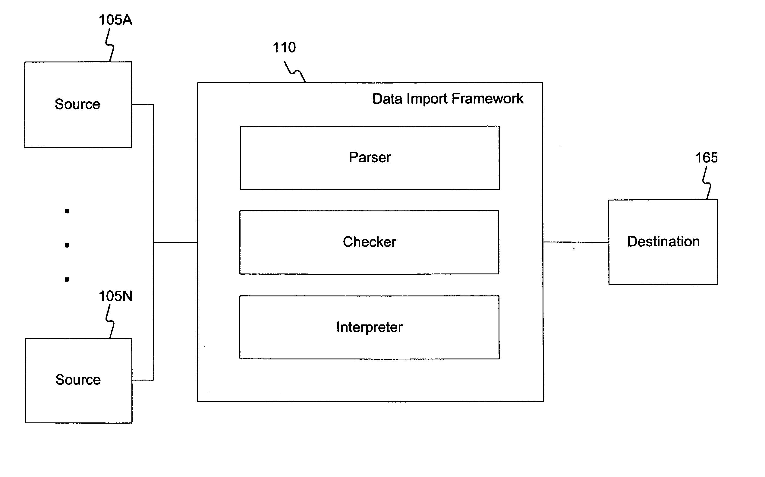 Methods and systems for importing source data