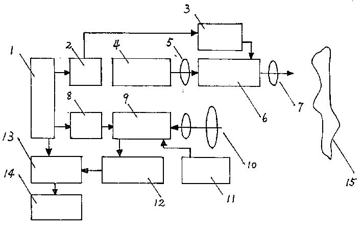 High-frequency light intensity modulated green laser weak signot distance and thickness measuring technique