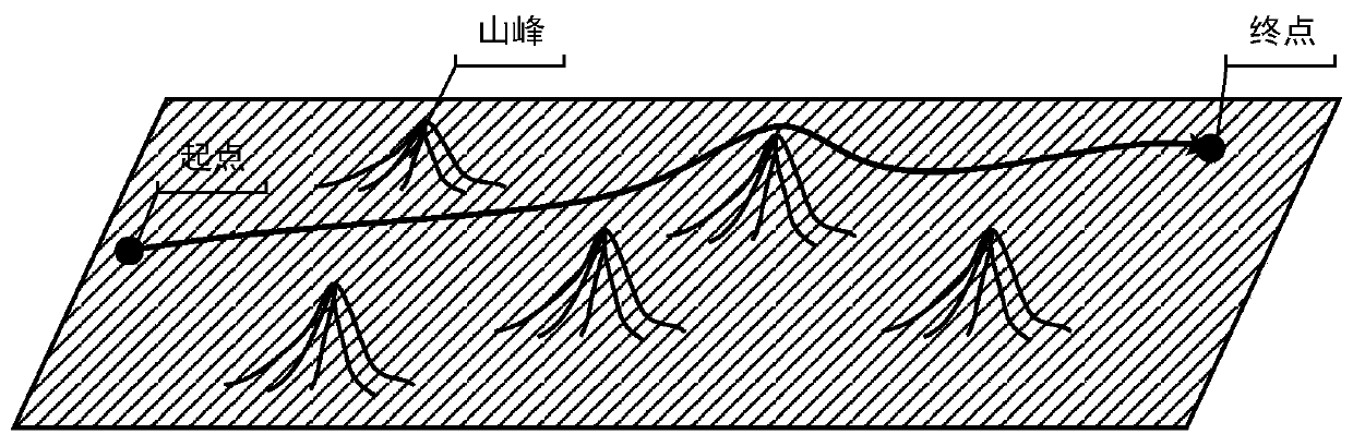 DDPG-based unmanned aerial vehicle autonomous guidance control method