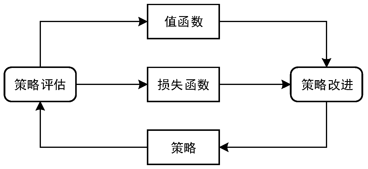 DDPG-based unmanned aerial vehicle autonomous guidance control method