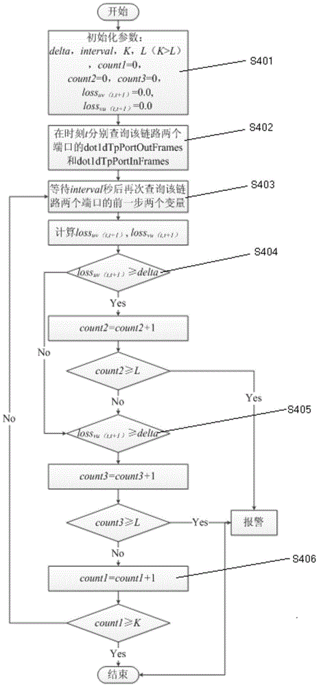 Ethernet fault positioning and detection method