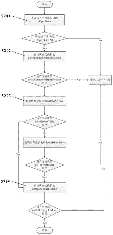 Ethernet fault positioning and detection method