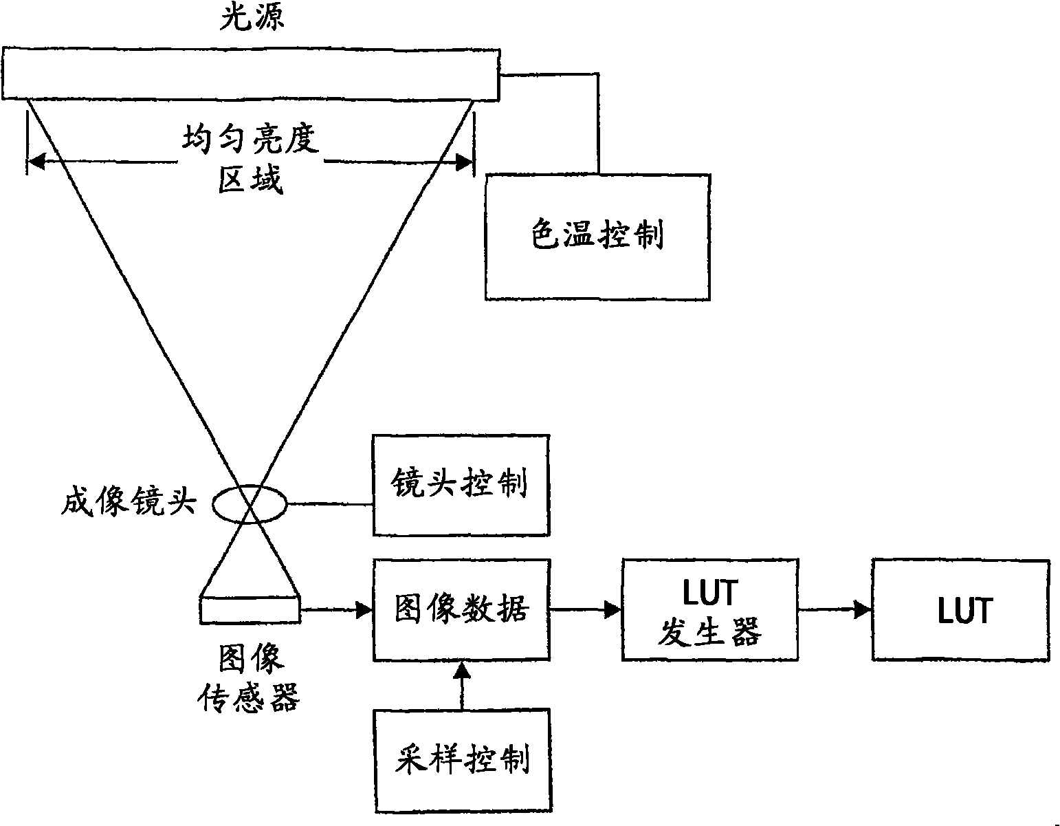 Dark corner eliminating method and system in digital image