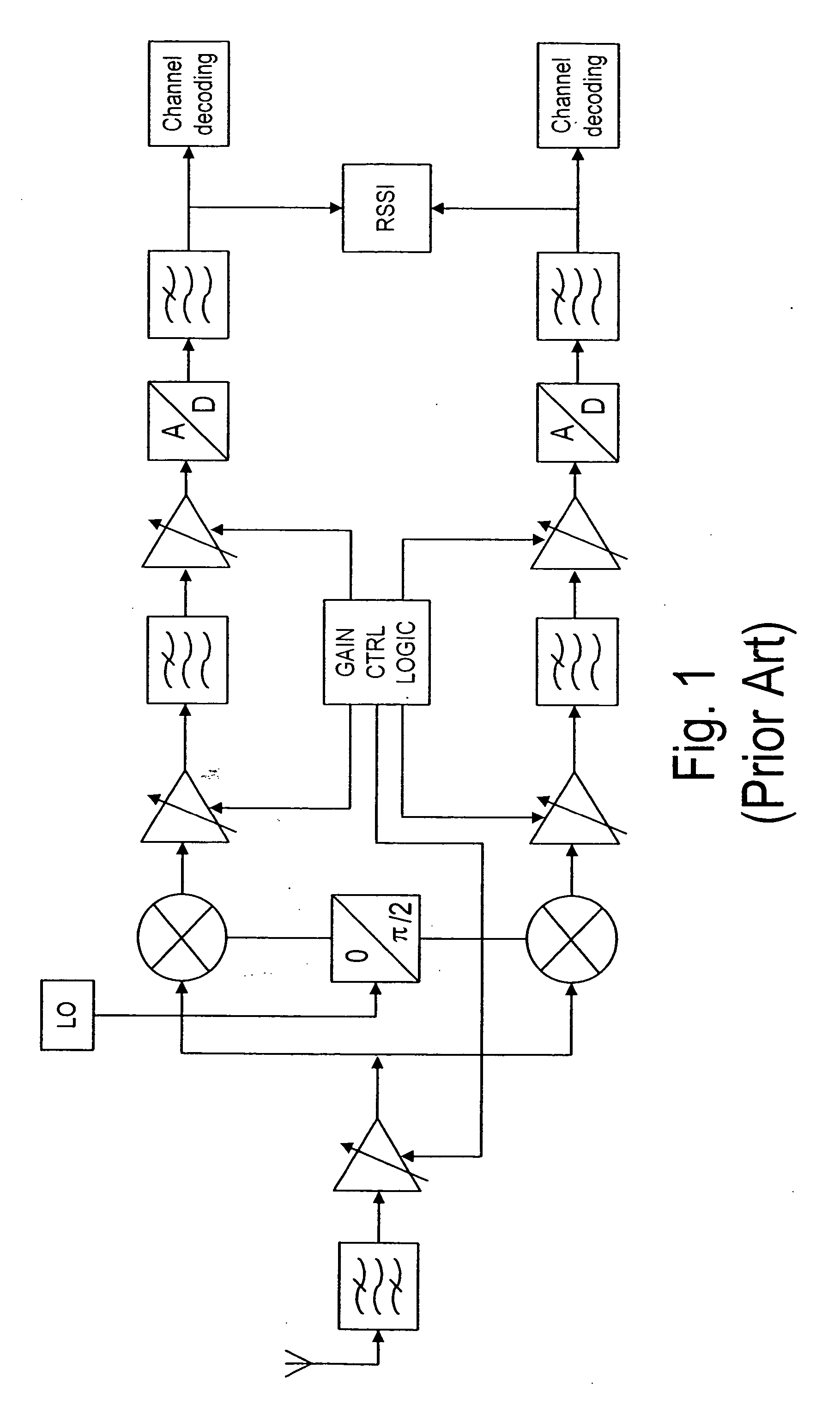 Method and apparatus for continuously controlling the dynamic range from an analog-to-digital converter