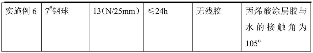 Low-temperature-resistant acrylic acid coating adhesive and preparation method and application thereof