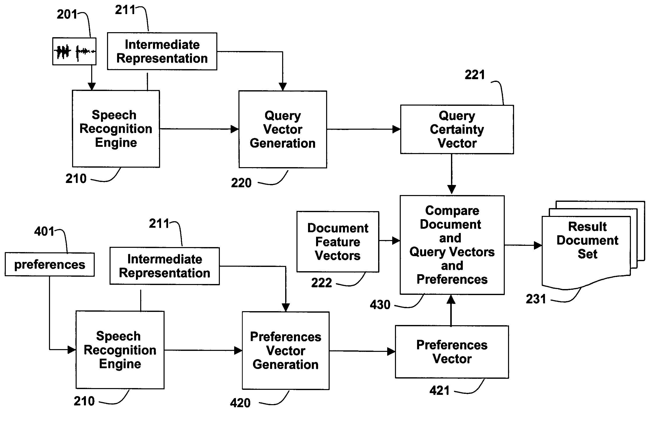 Method and system for retrieving documents with spoken queries