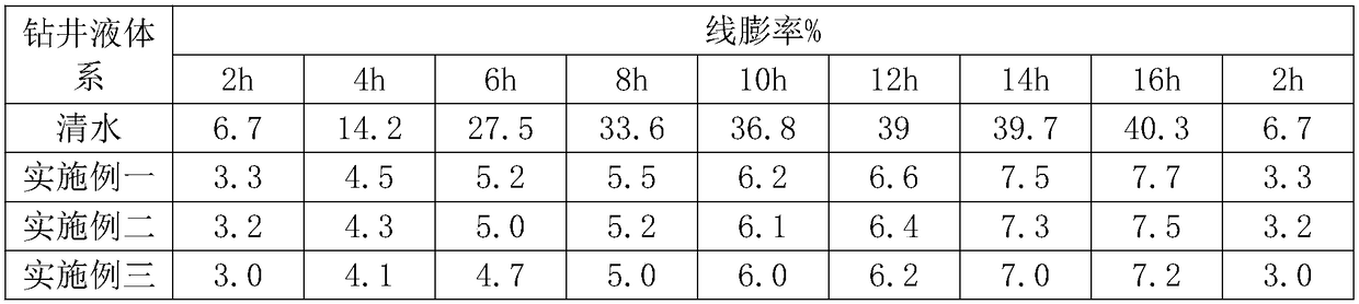 Drilling fluid for natural gas hydrate (NGH) reservoir in frozen soil layer