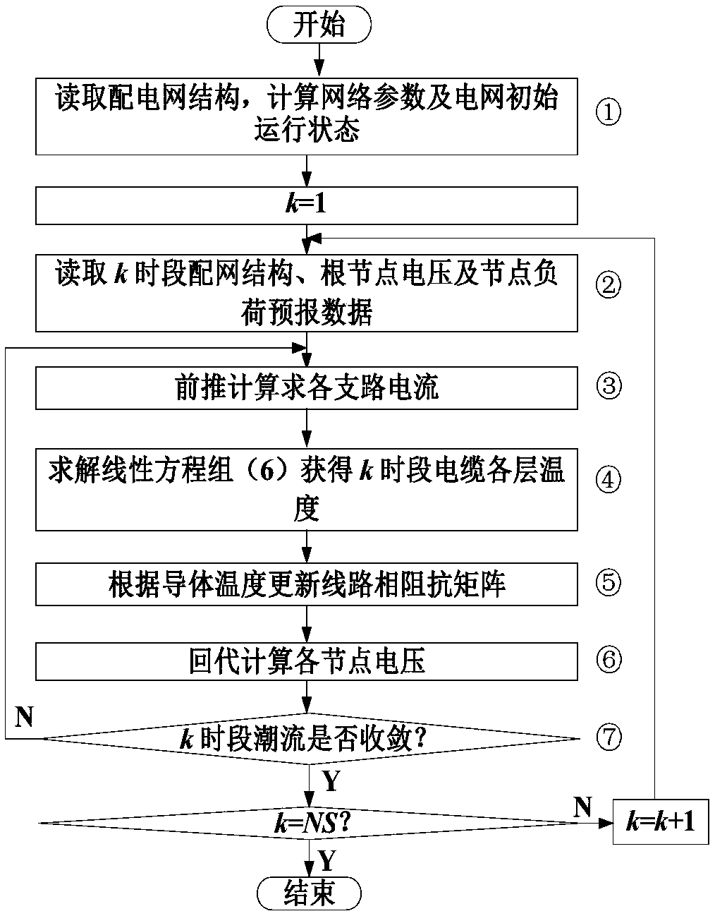 A power flow calculation method for distribution network considering the thermal characteristics of cables