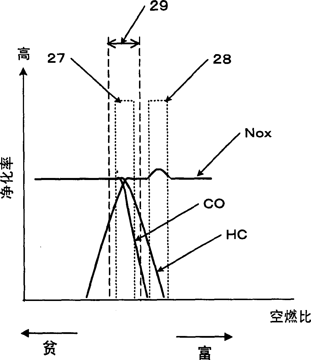 Vehicle controller for controlling air-fuel ratio