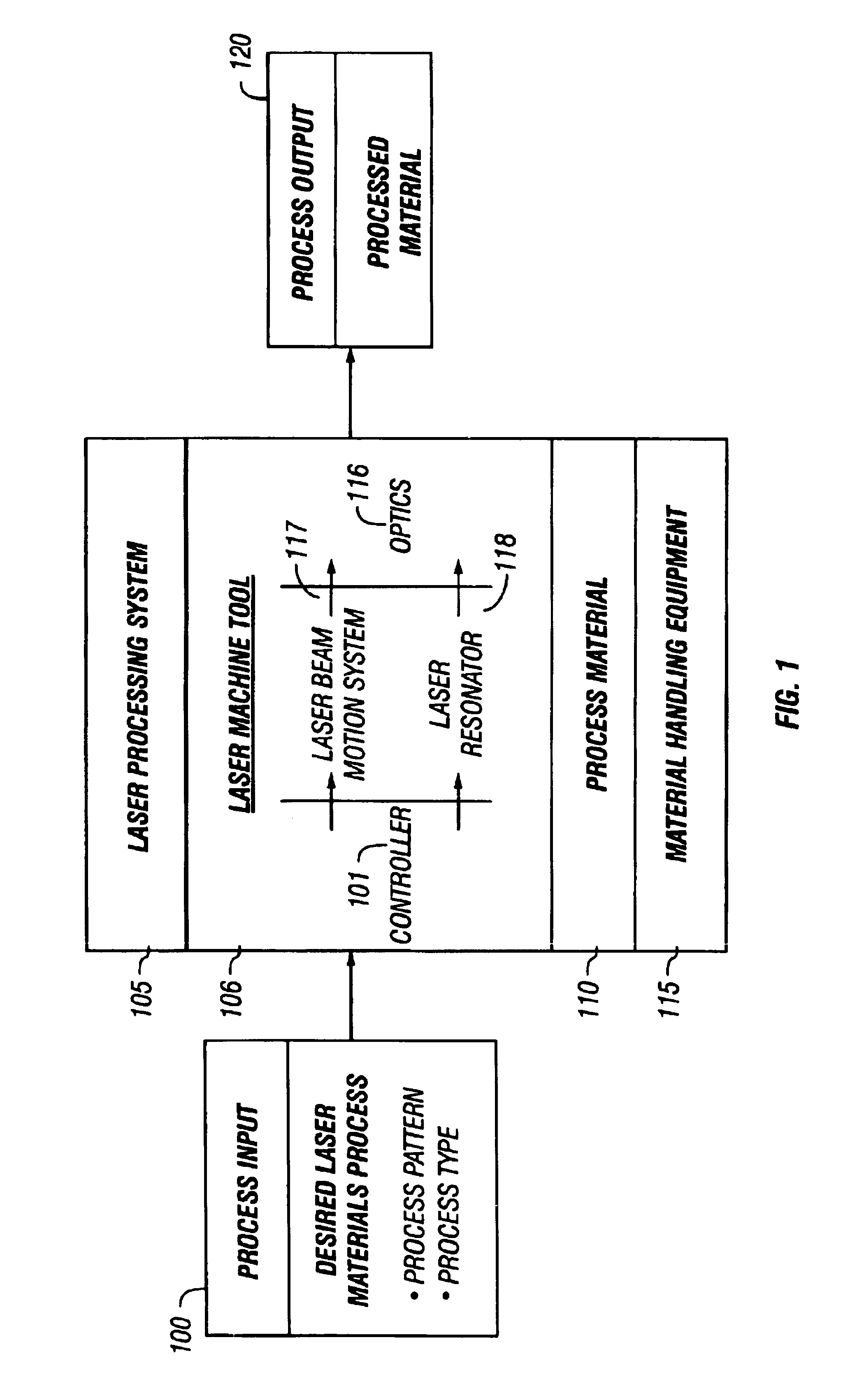 Controller for a laser using predictive models of materials processing