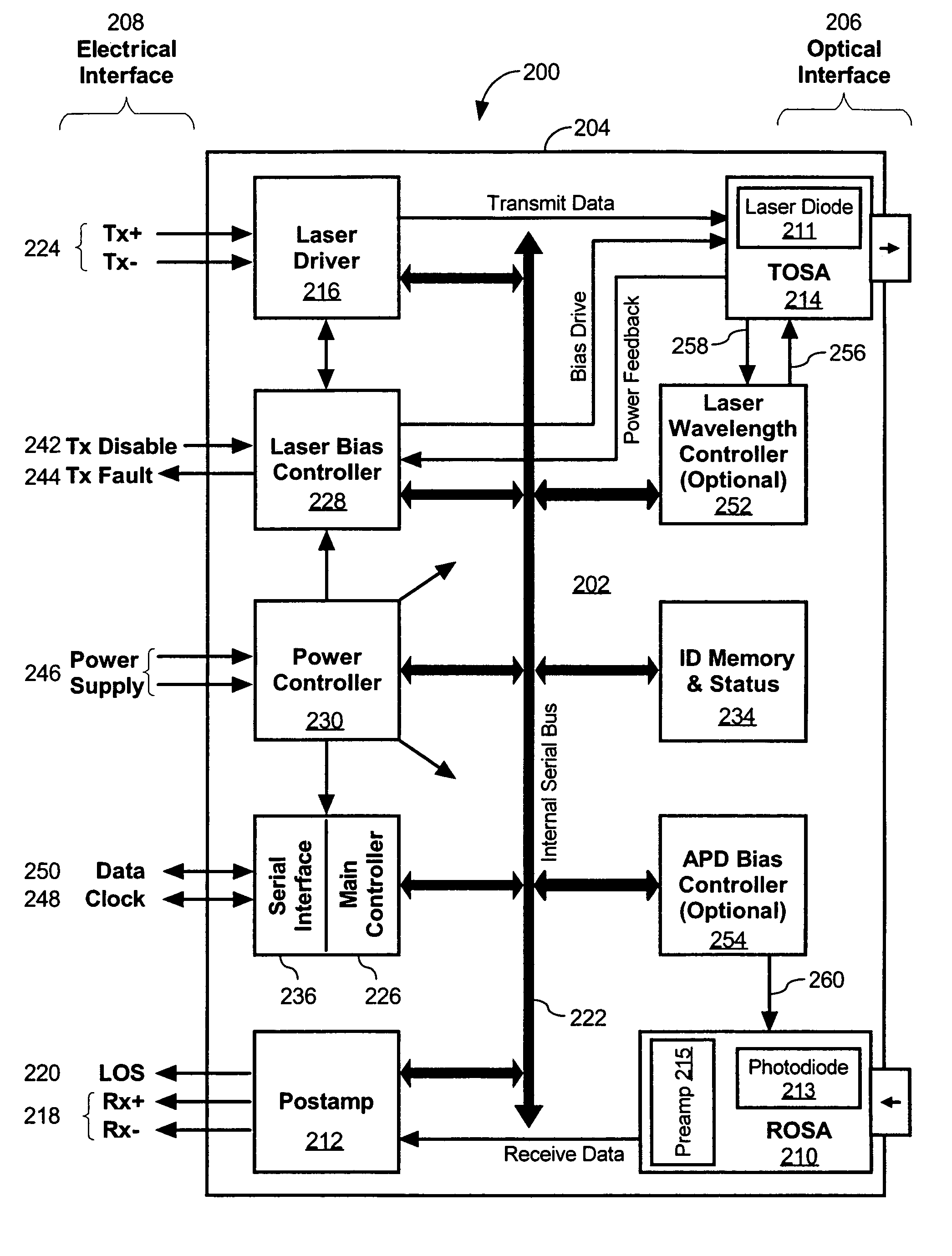 Optical transceiver module with multipurpose internal serial bus