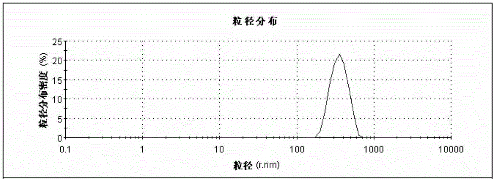 Methidathion Pickering emulsion in water and preparation method thereof