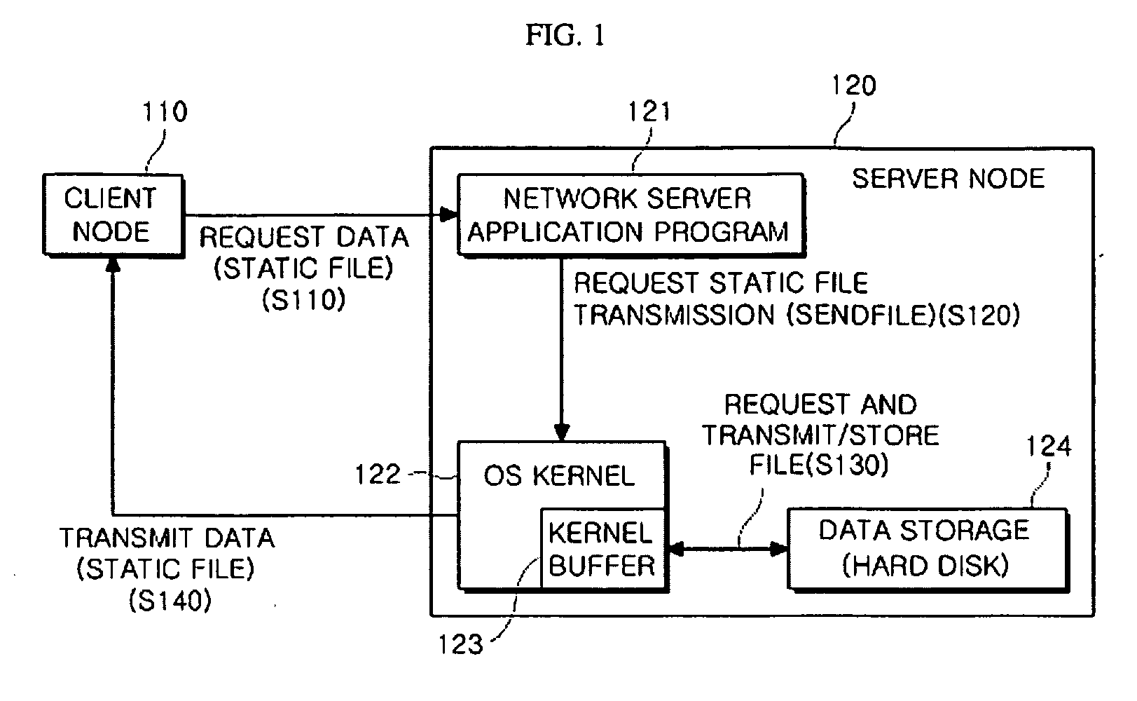 TCP offload engine apparatus and method for system call processing for static file transmission