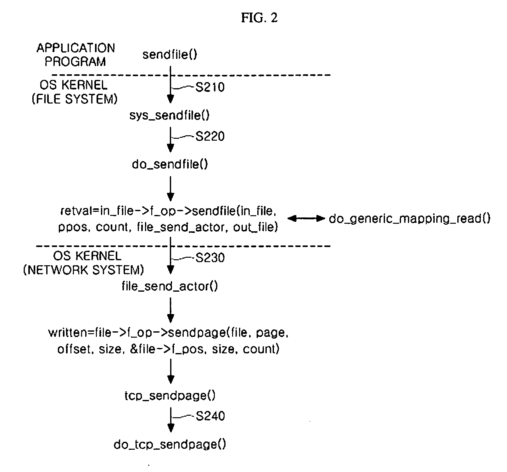 TCP offload engine apparatus and method for system call processing for static file transmission