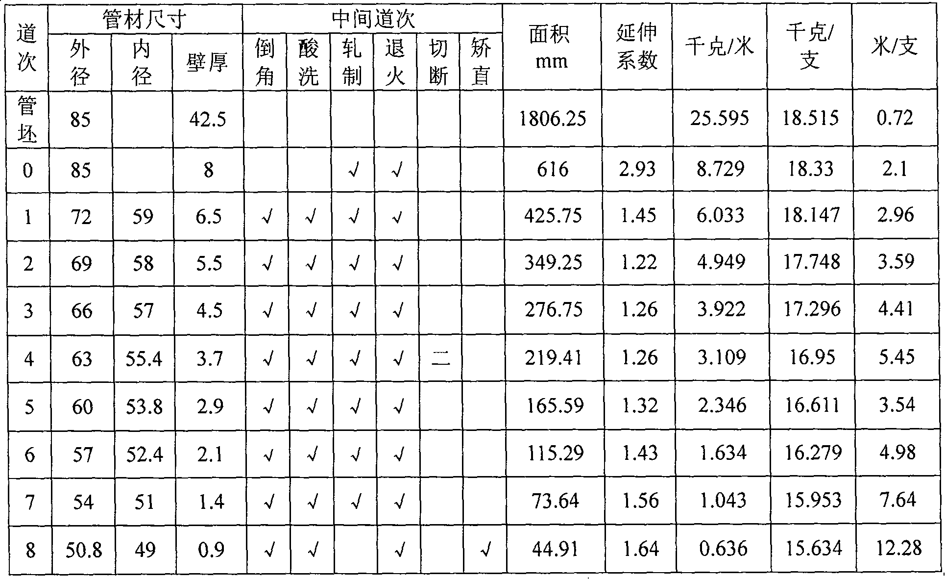 Titanium-molybdenum-nickel alloys