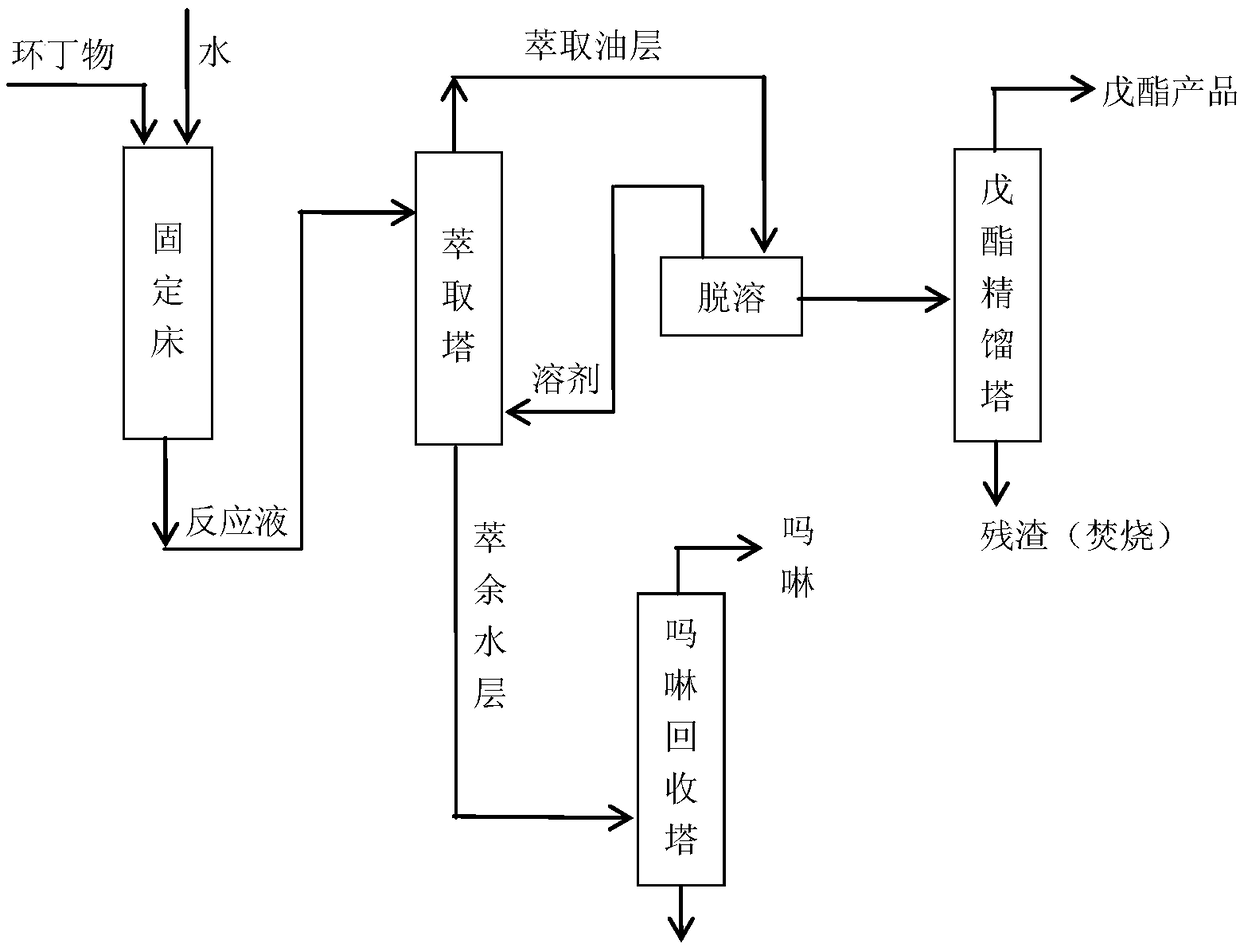 Synthesizing method for pesticide intermediate 4-formyl menthyl valerate