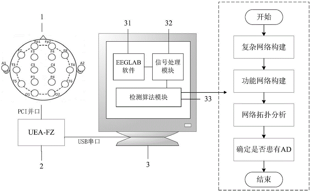 Alzheimer's disease detecting system and method based on electroencephalogram signals