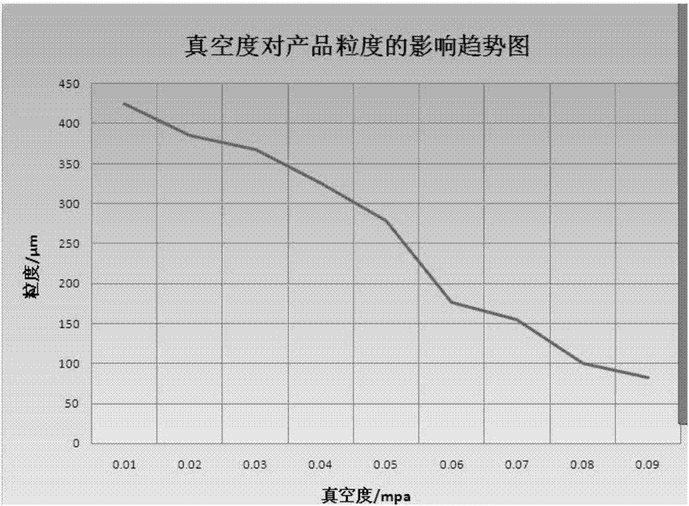 Method and device for continuous preparation of lithium hexafluorophosphate