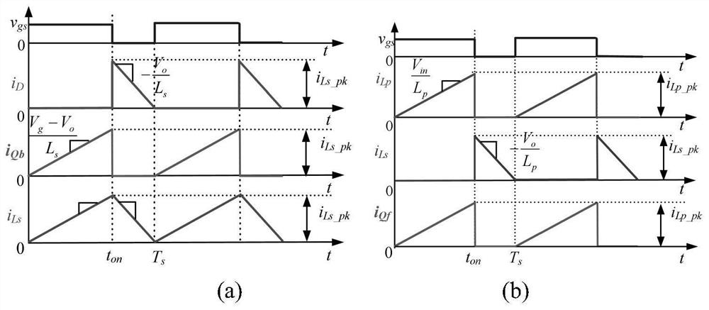 crm buck-flyback pfc converter with constant frequency control