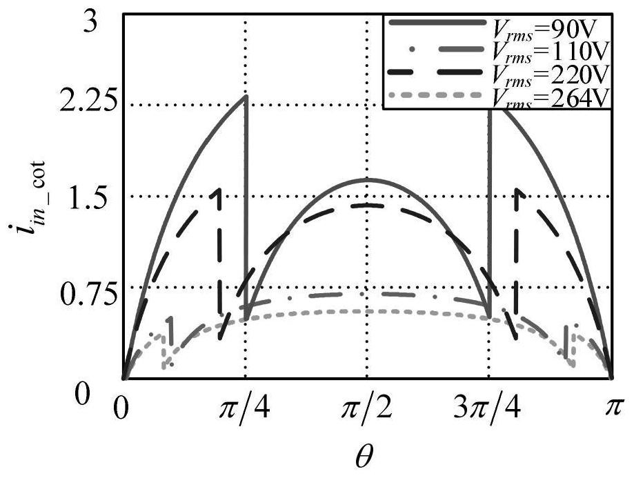 crm buck-flyback pfc converter with constant frequency control