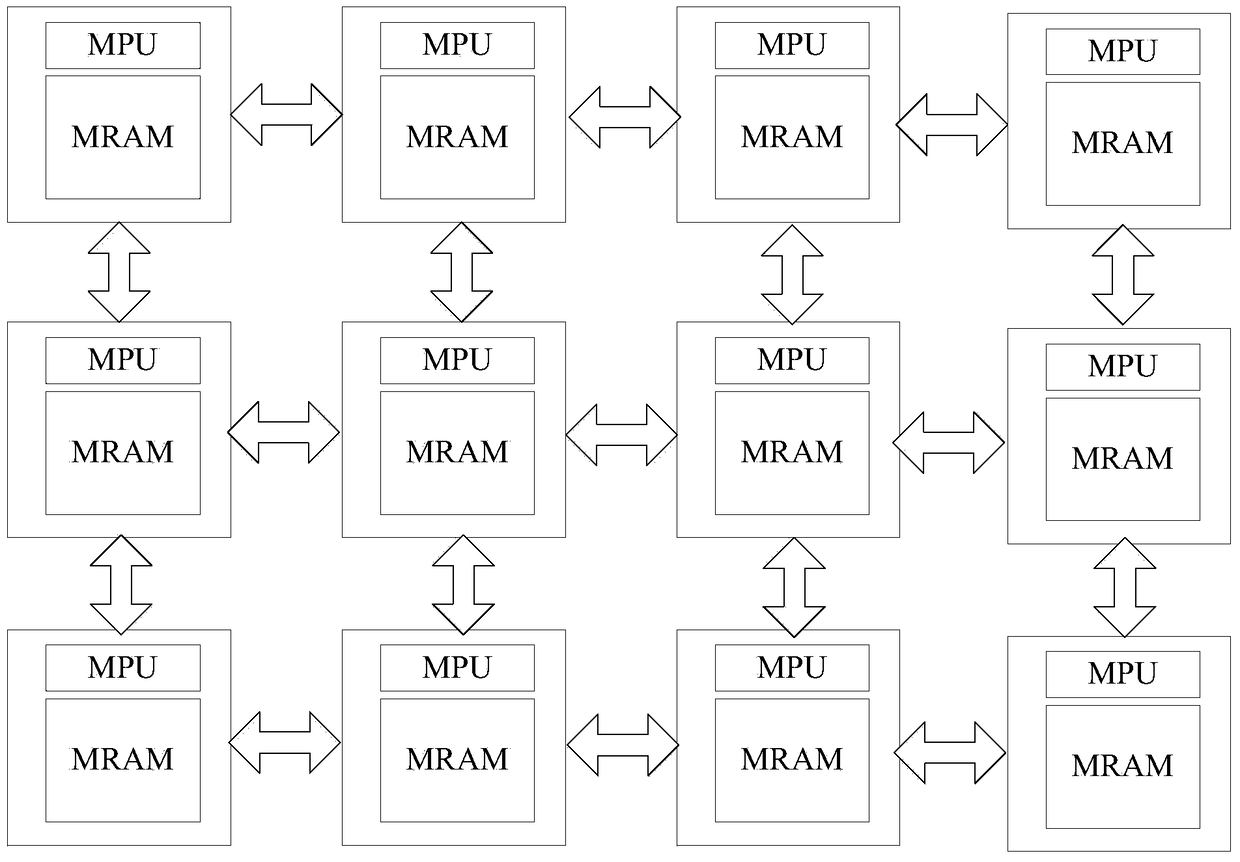 Cell array computing system and communication method between cells therein