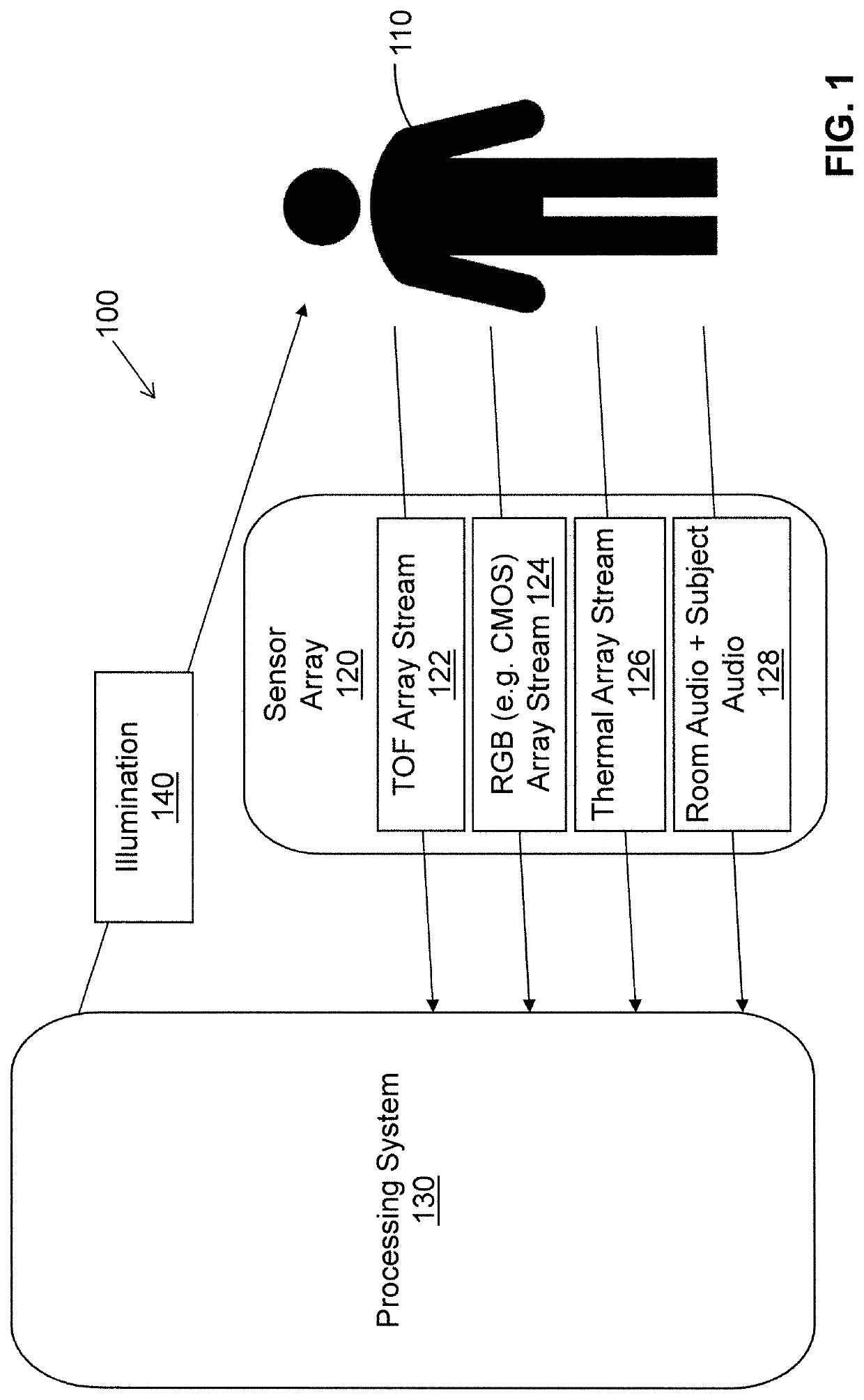 Monitoring of Physiological Parameters