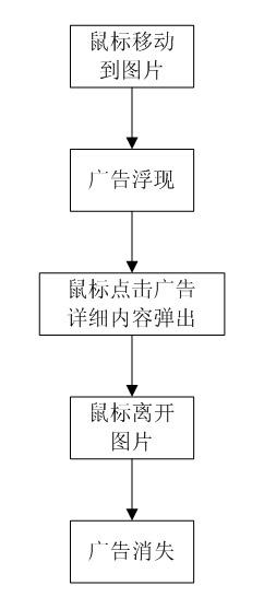 Active advertisement generation method based on Internet picture