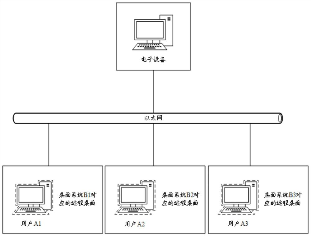 Local service providing method, device and equipment and storage medium