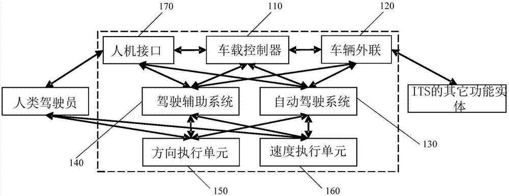 Vehicle control method and system