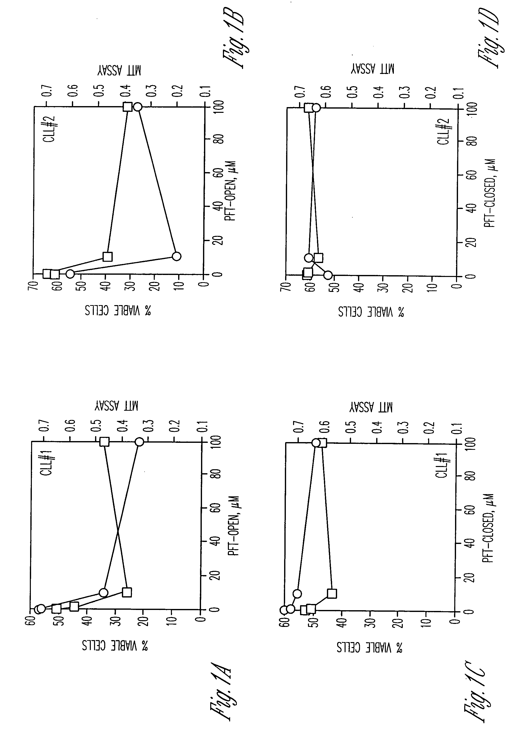 Compounds having activity as inhibitors of apoptosis