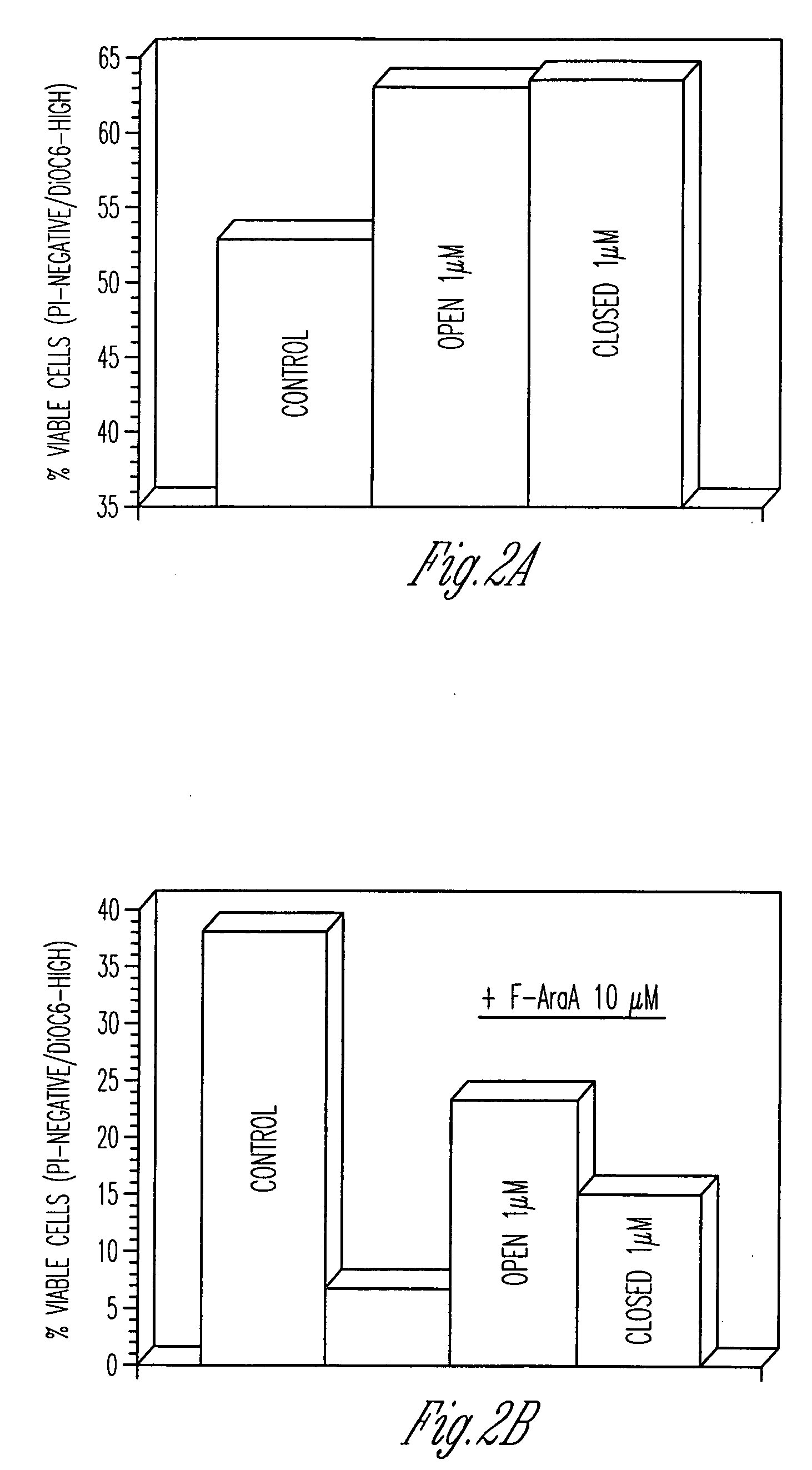 Compounds having activity as inhibitors of apoptosis