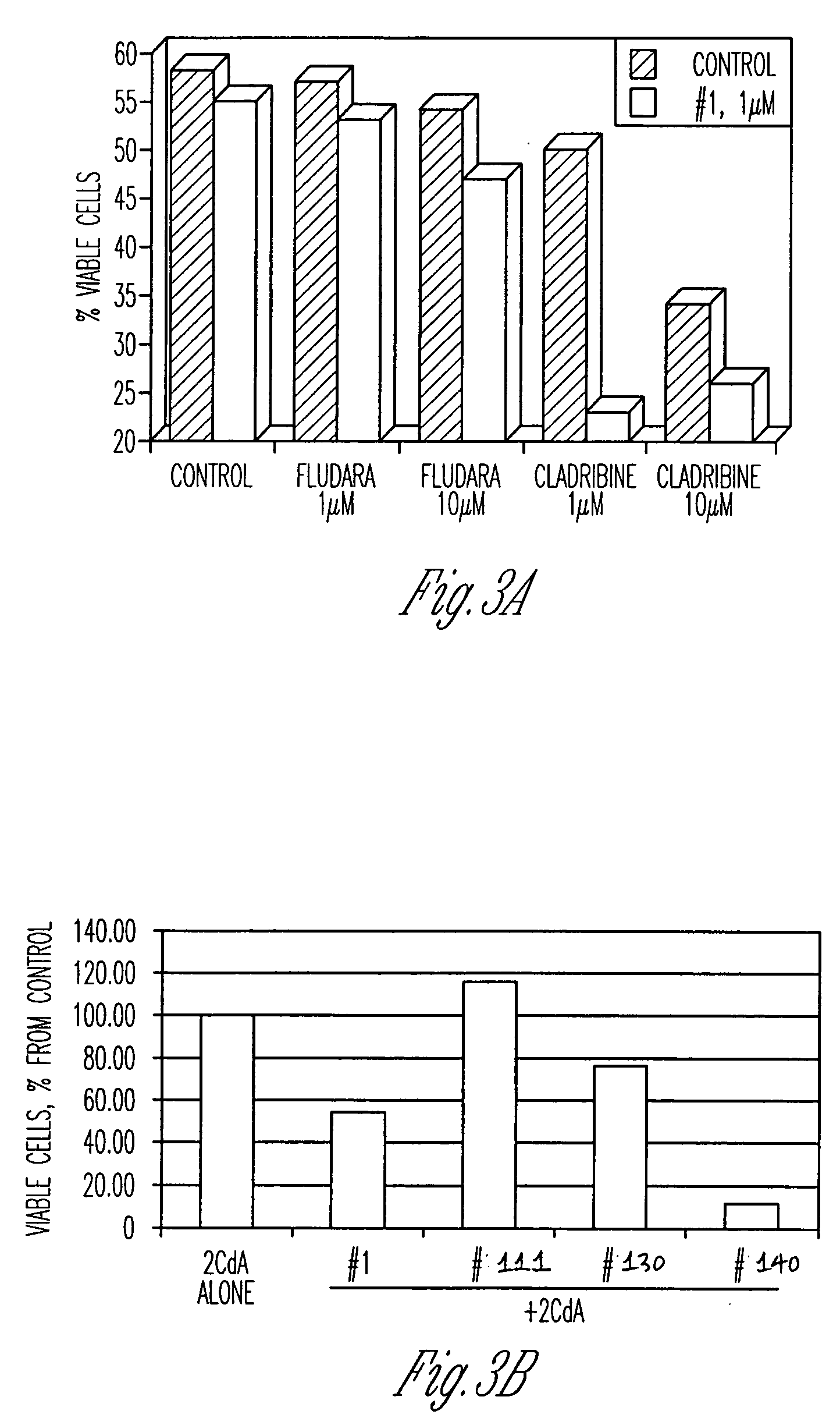 Compounds having activity as inhibitors of apoptosis