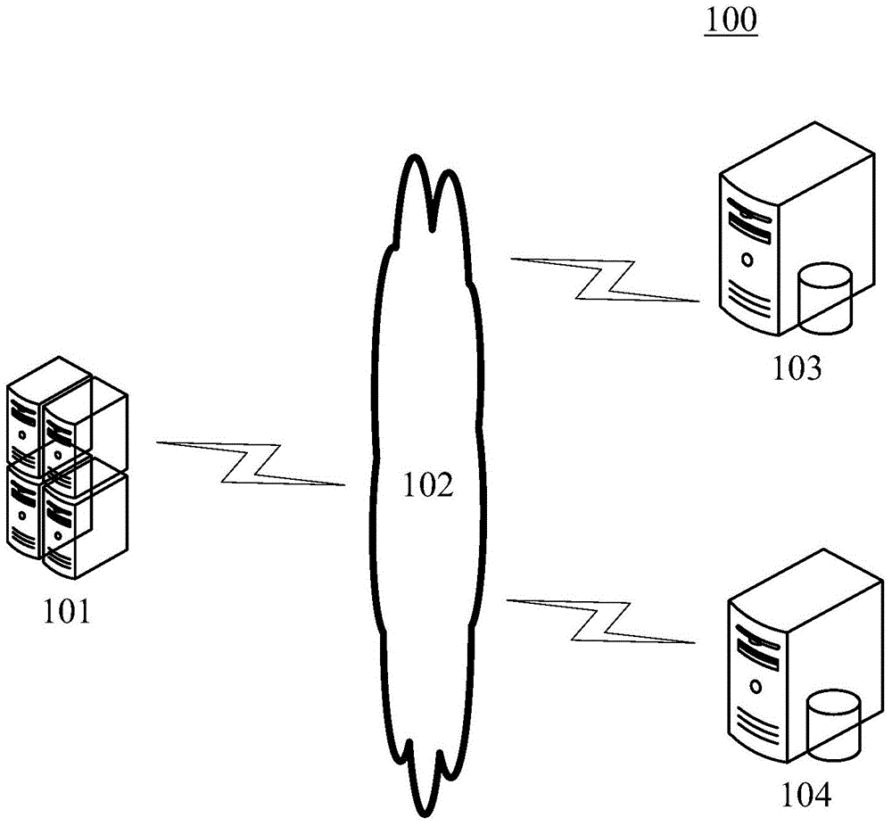 Data migration method and device used for database