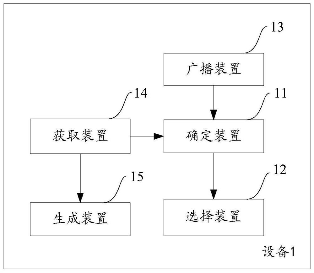 Method and device for linking form elements