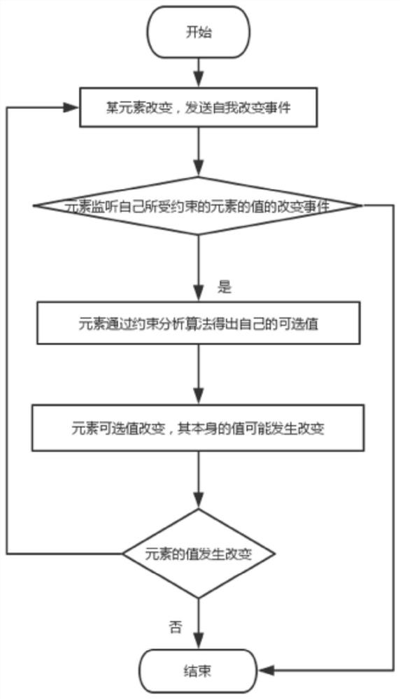 Method and device for linking form elements