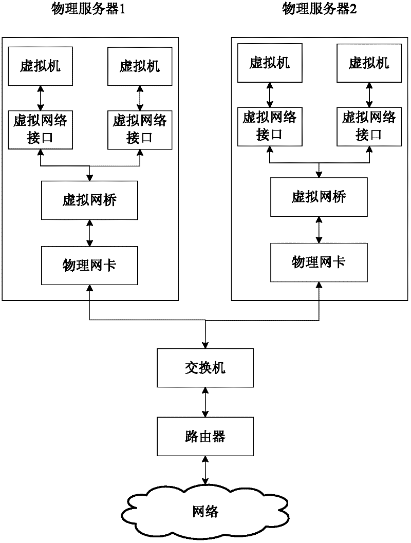 Virtual switching system and method of cloud computing system