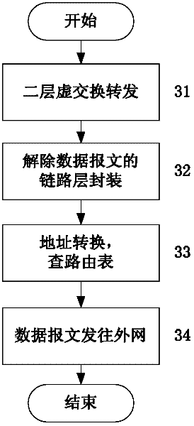 Virtual switching system and method of cloud computing system