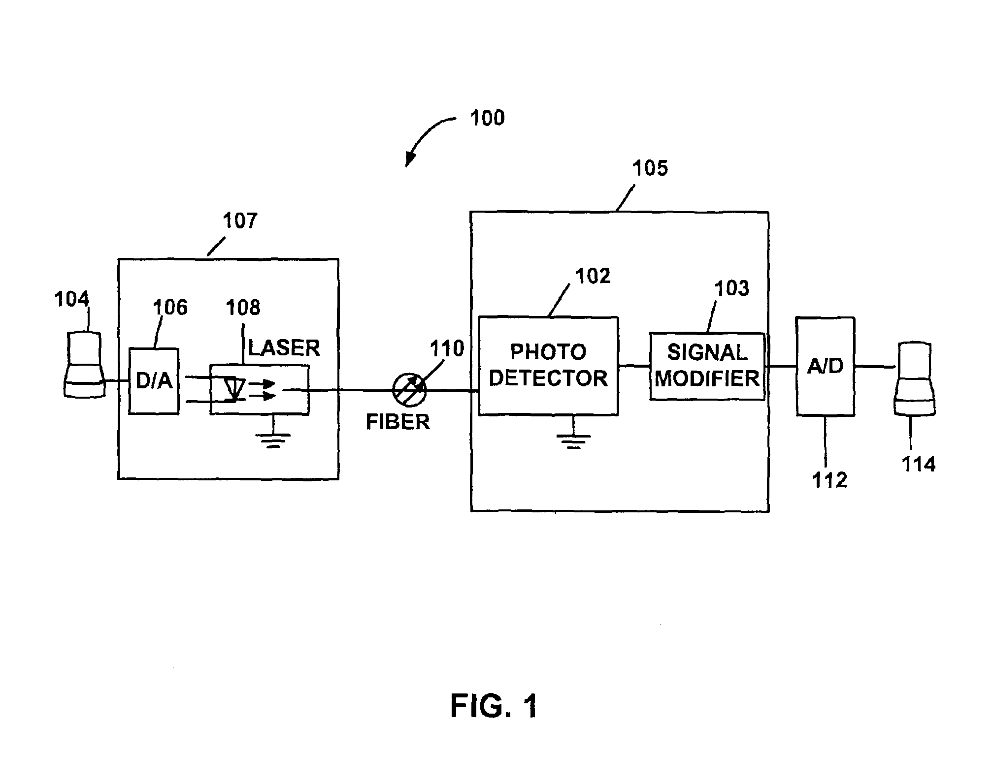 Segmented photodetectors for detection and compensation of modal dispersion in optical waveguides