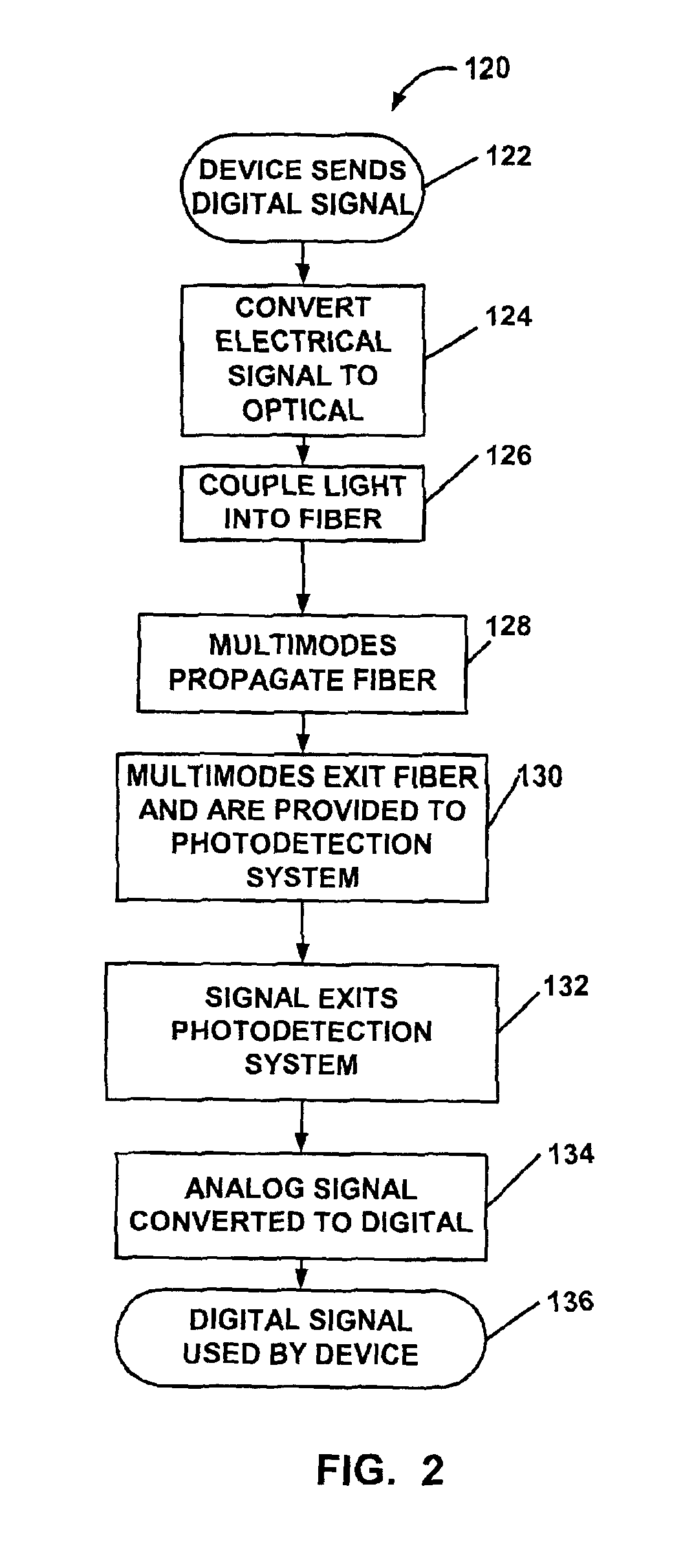 Segmented photodetectors for detection and compensation of modal dispersion in optical waveguides