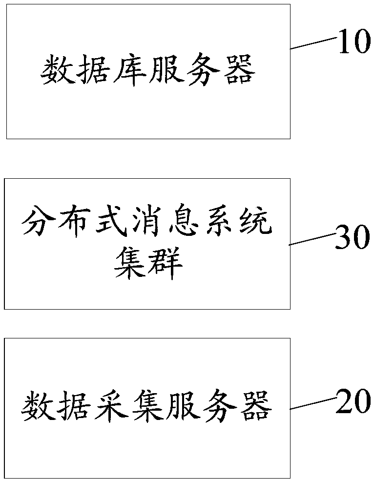 A data acquisition system and a data acquisition method