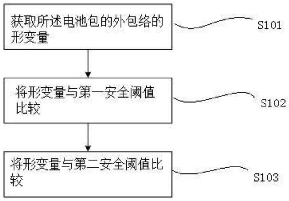 Deformation monitoring device for battery pack, battery pack and monitoring method